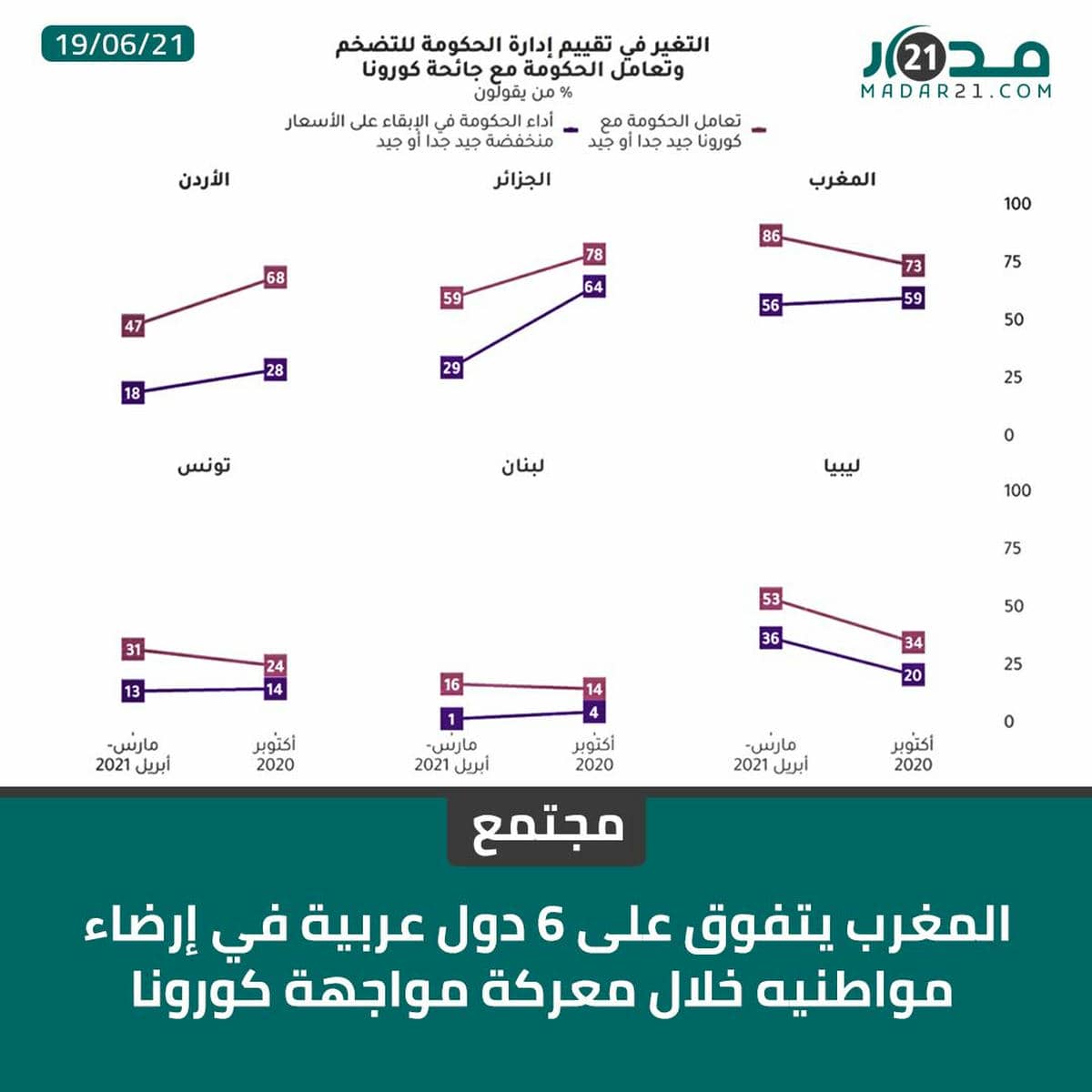 انفوغدافيك