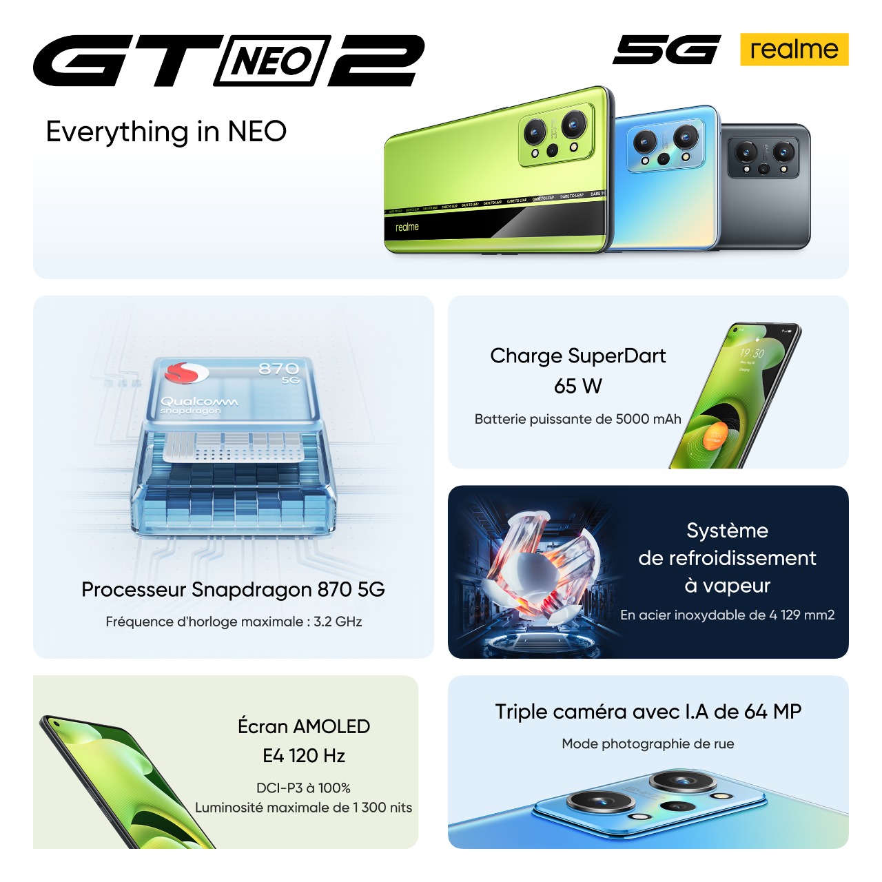 “ريلمي” تكشف “GT Neo2” وضع هاتفين للفوز