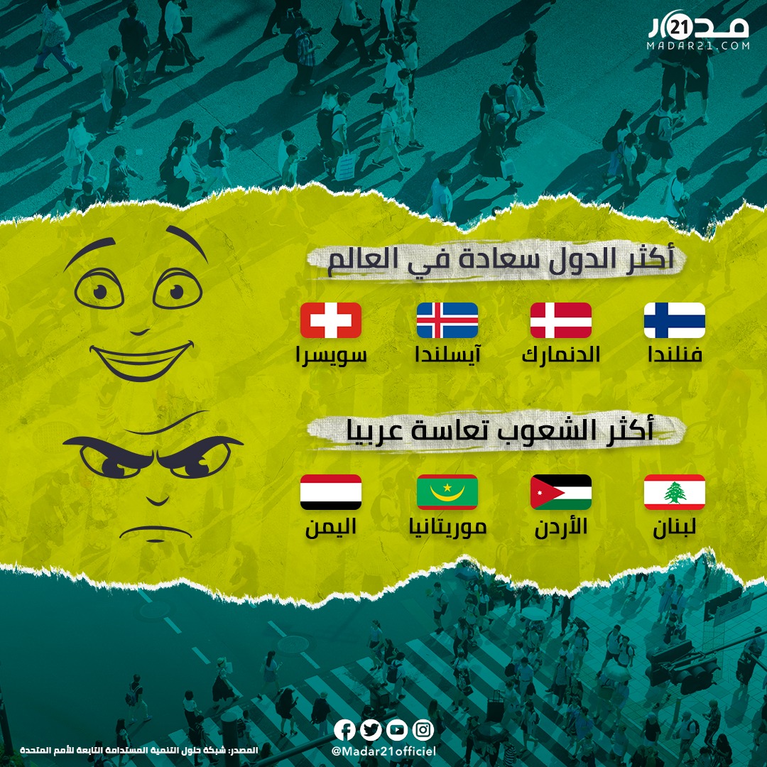 تعرفوا أكثر الدول سعادة في العالم وأكثر الشعوب تعاسة عربيا