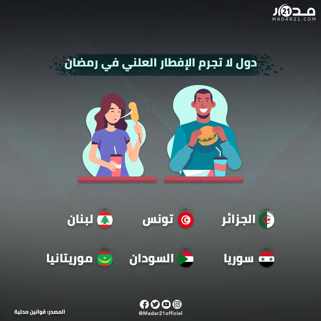 دول لا تجرم الإفطار العلني في رمضان