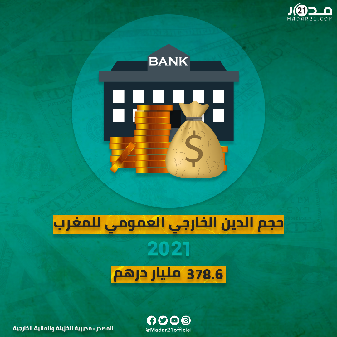 تعرف على حجم الدين الخارجي العمومي للمغرب