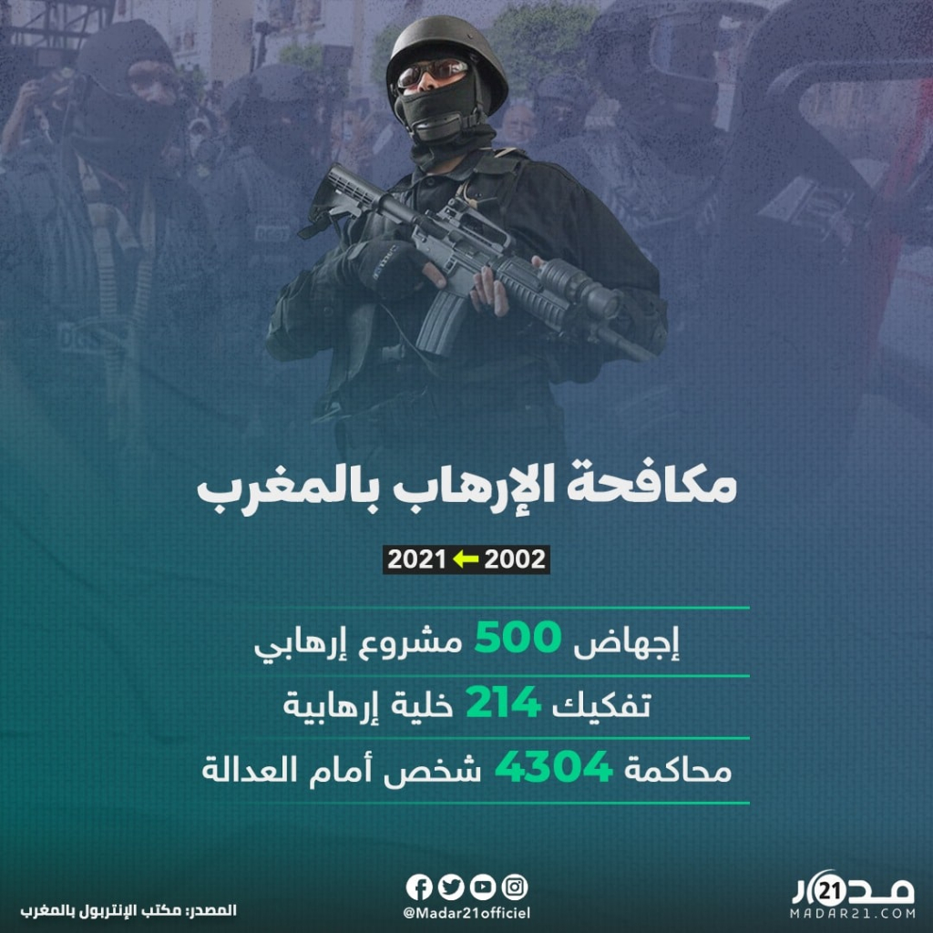من 2002 إلى 2021…تفكيك 214 خلية إرهابية