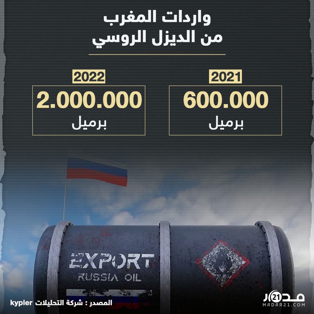 واردات المغرب من الديزل الروسي