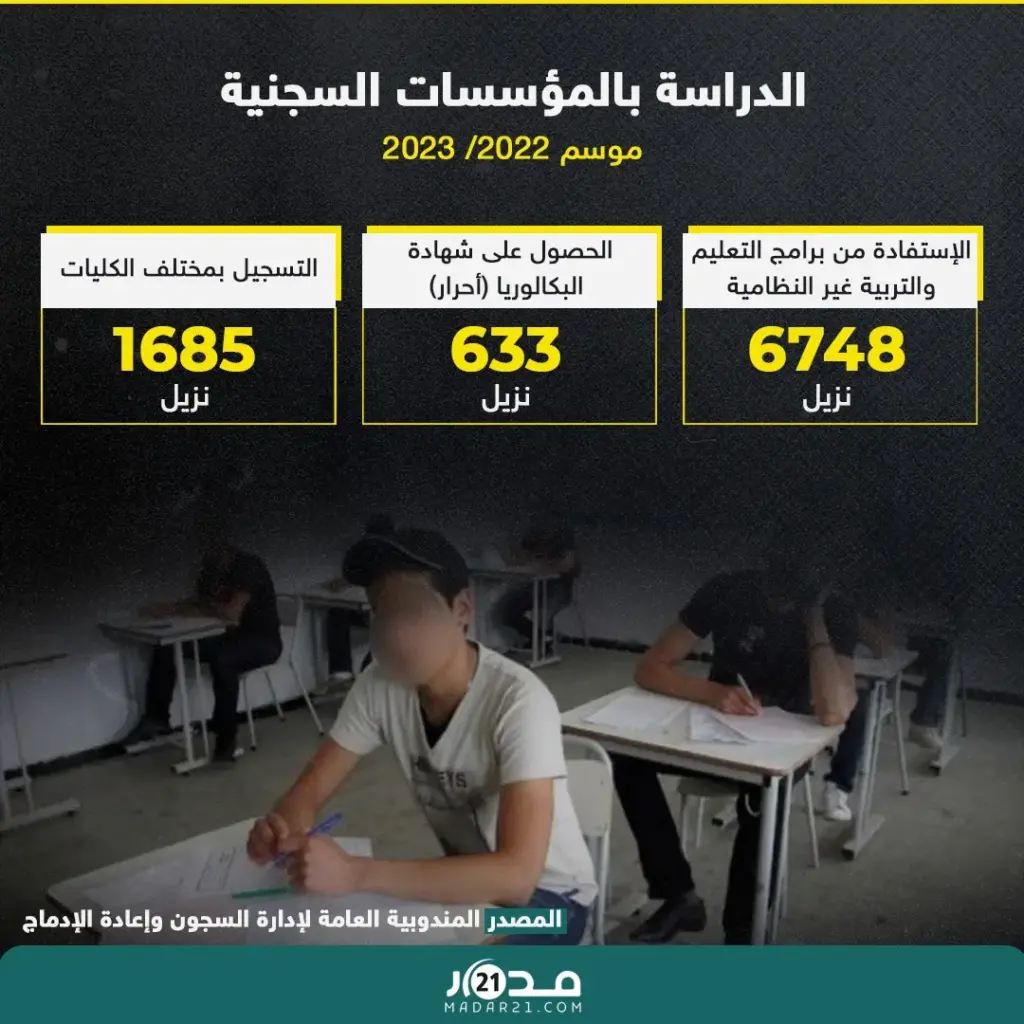 الدراسة بالمؤسسات السجنية موسم 2022/2023
