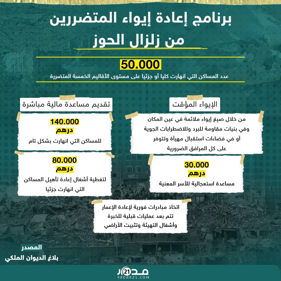 تفاصبل برنامج إعادة إيواء المتضررين من زلزال الحوز