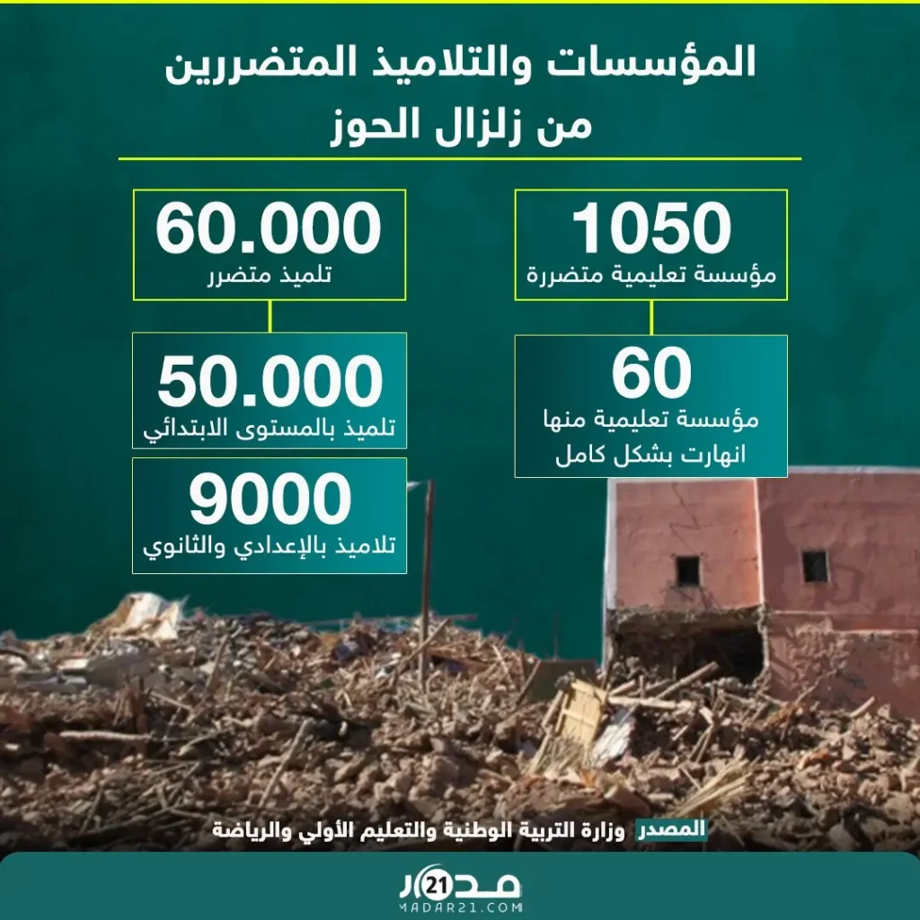عدد التلاميذ المغاربة المتضررين بزلزال الحوز