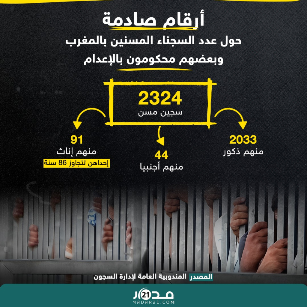 بعضهم محكومون بالإعدام.. هذا عدد السجناء المسنين بالمغرب
