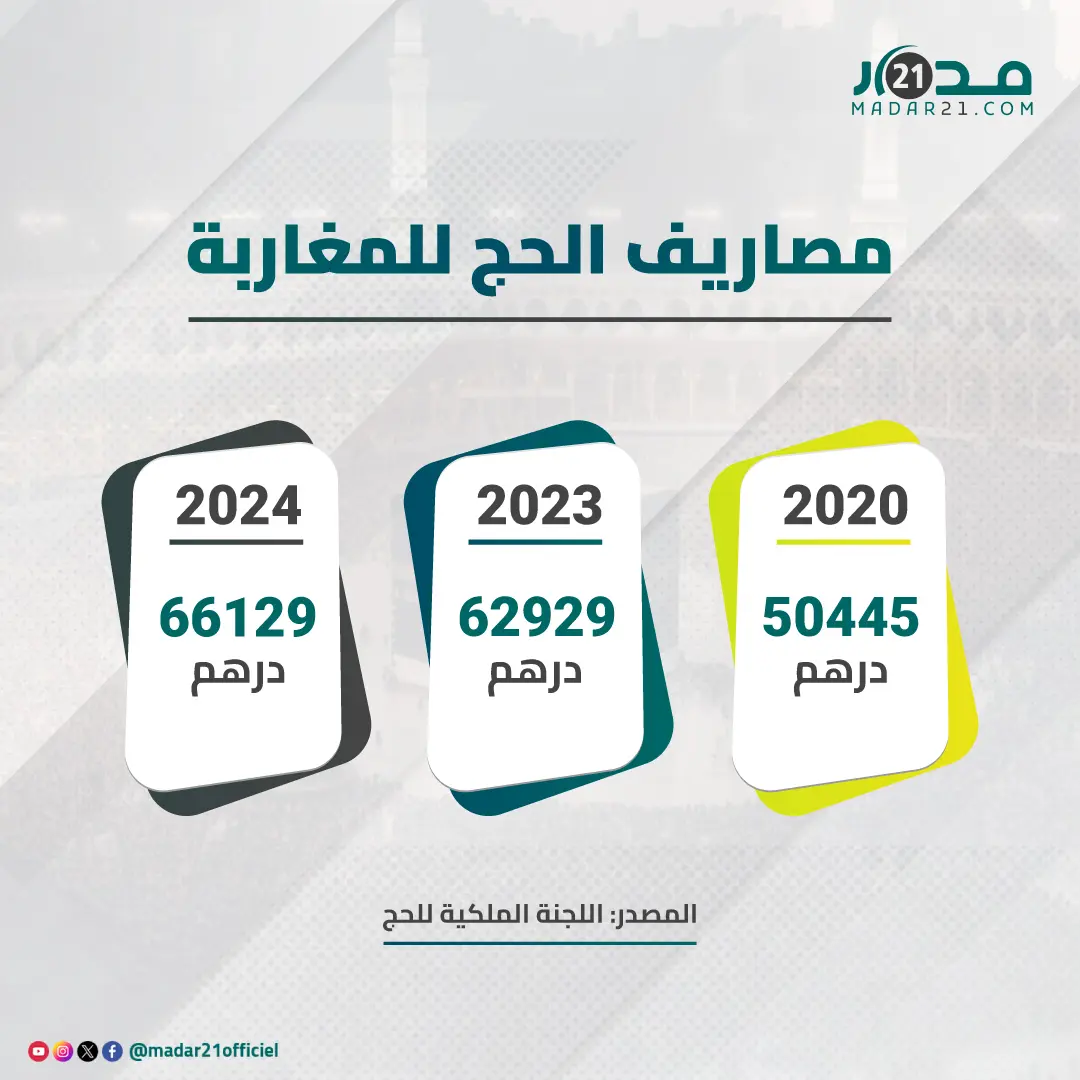 مصاريف الحج للمغاربة