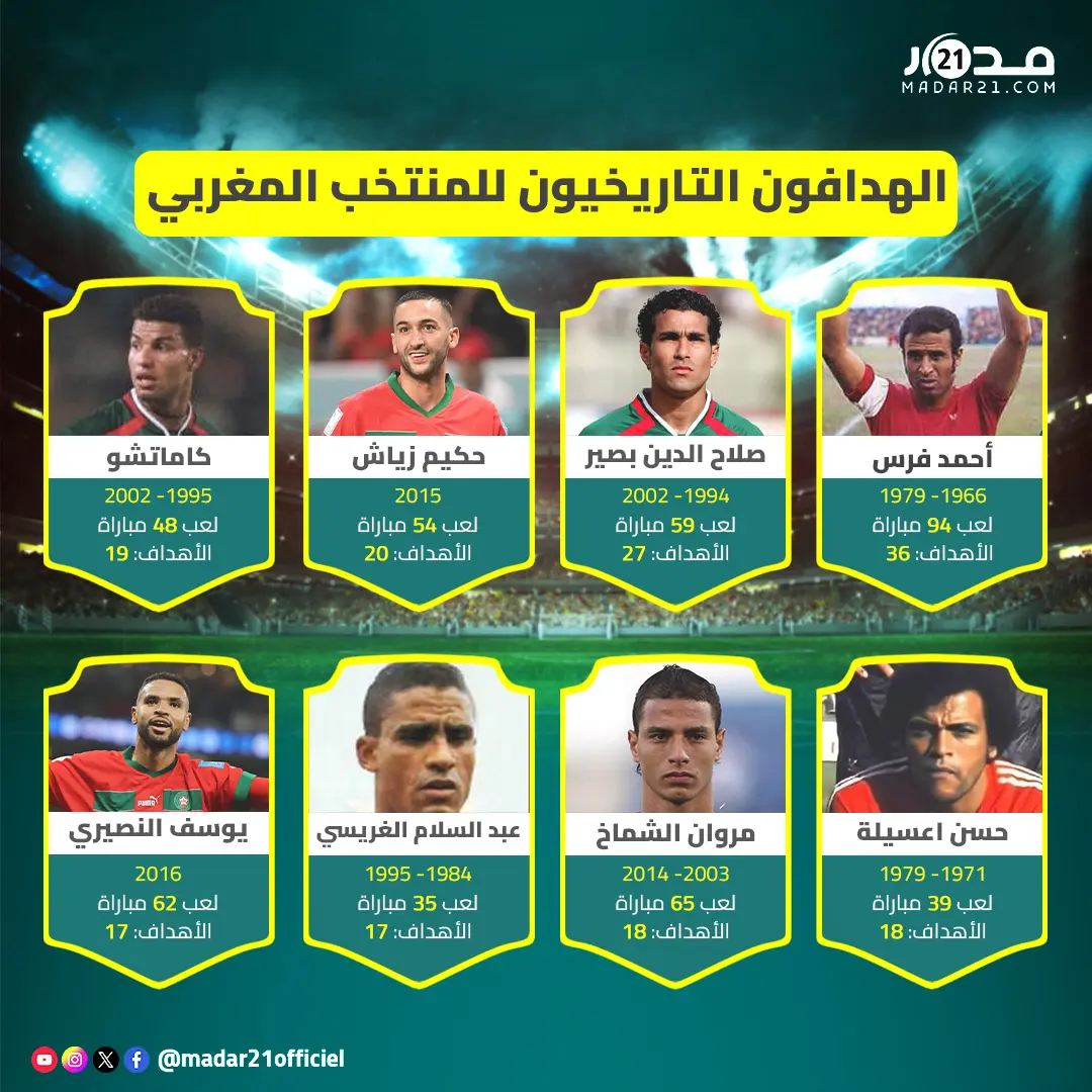 الهدافون التاريخيون للمنتخب المغربي