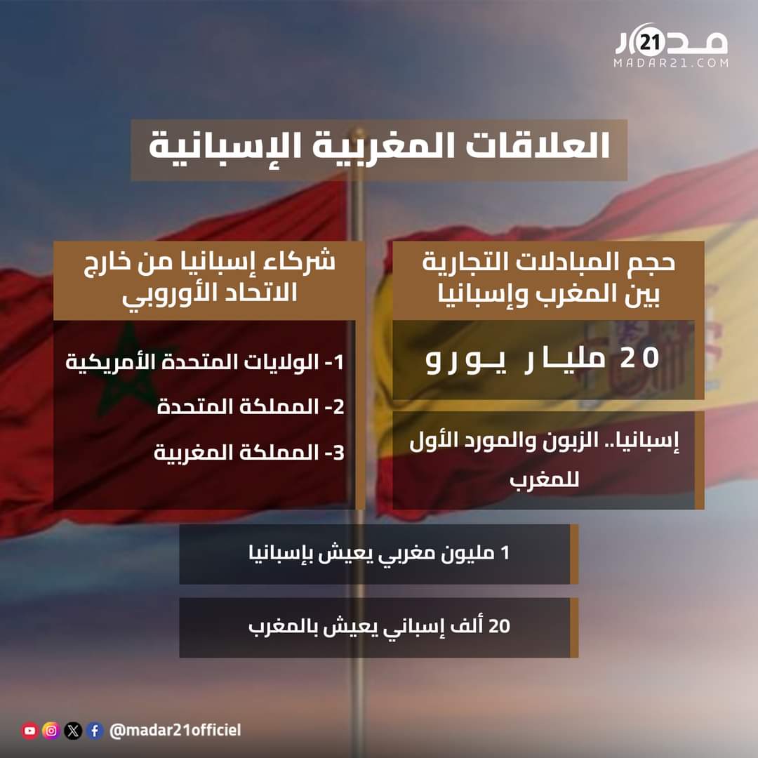 العلاقات المغربية الإسبانية في أرقام