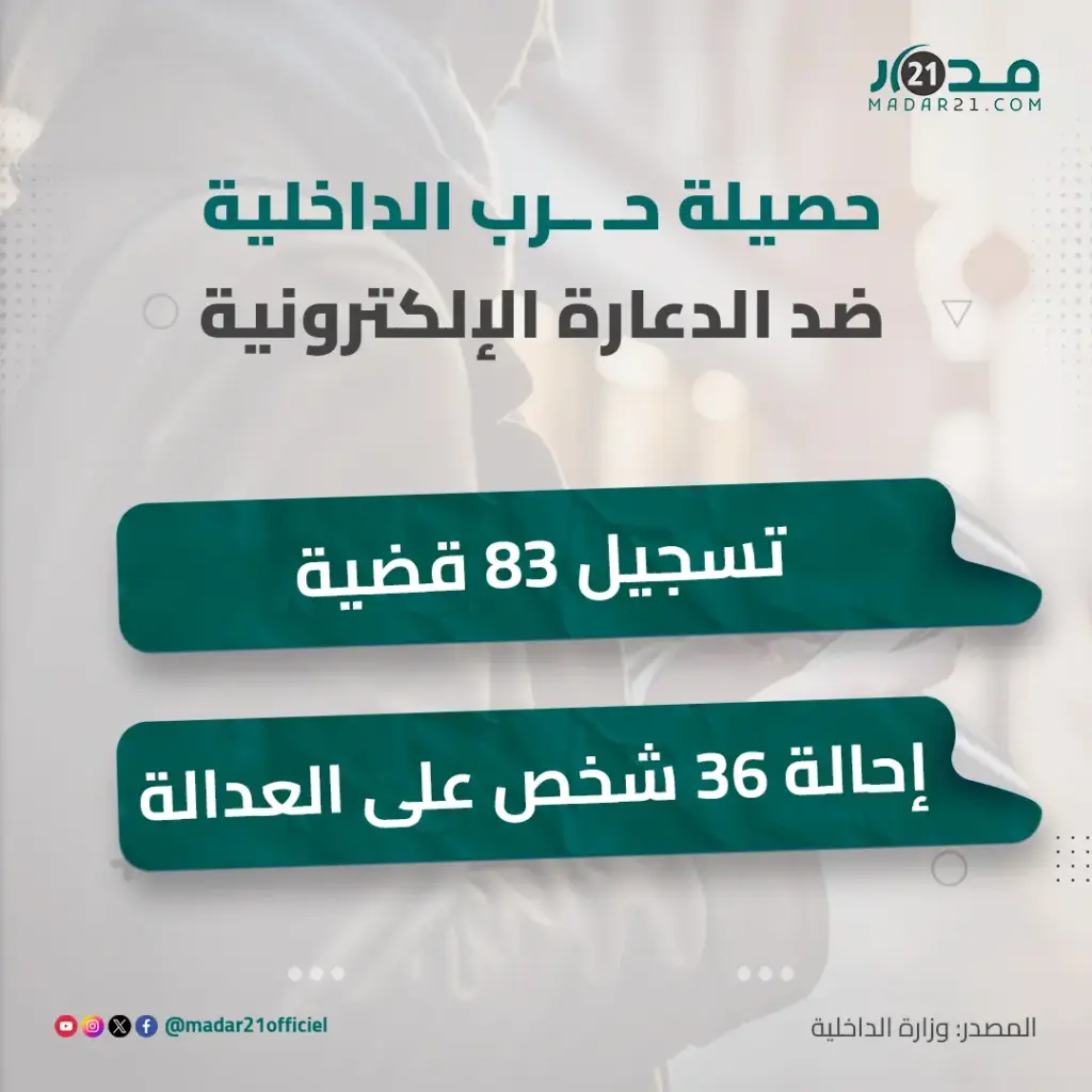 حصيلة حـرب الداخلية ضد الدعـارة الإلكترونية