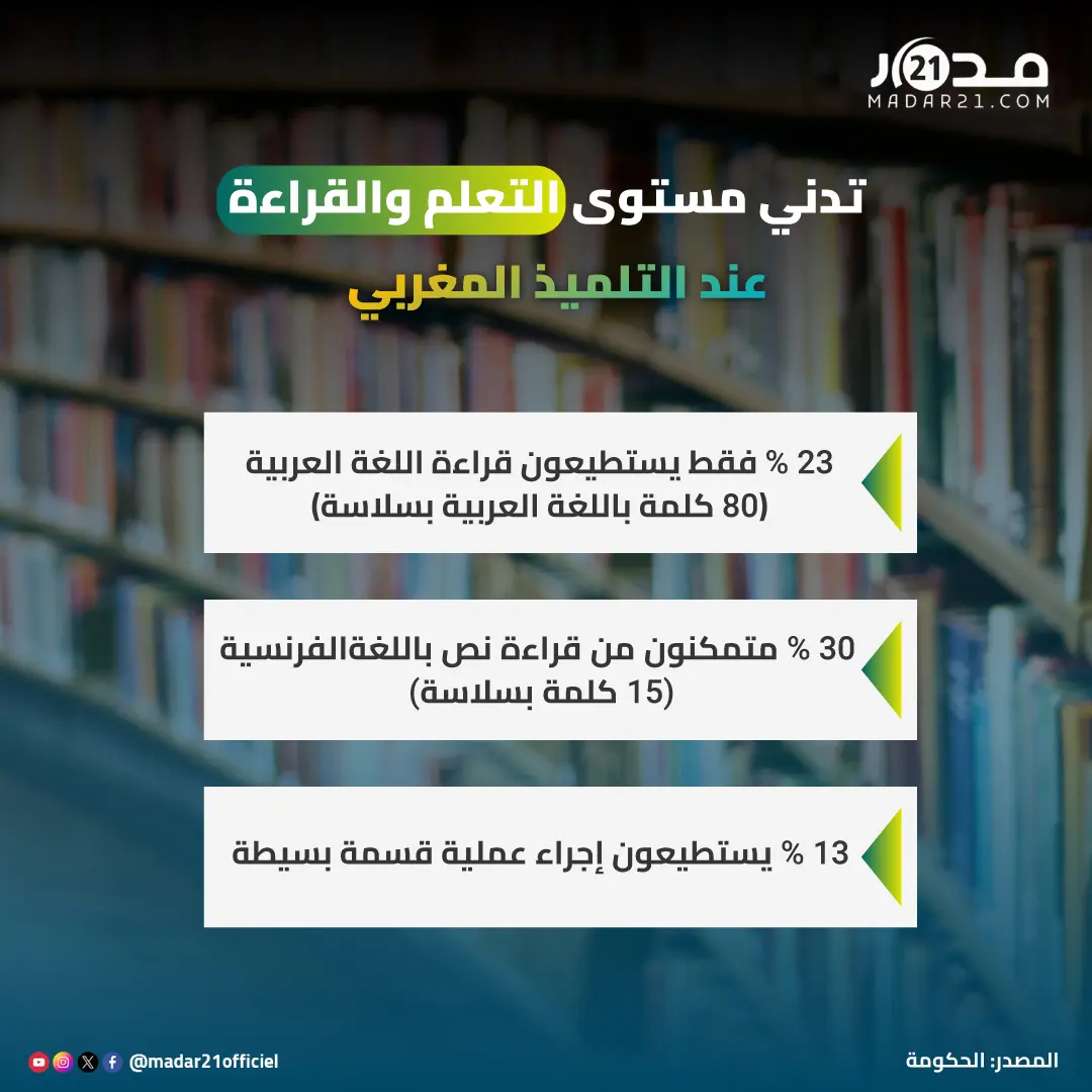 تدني مستوى التعلم عند التلميذ المغربي