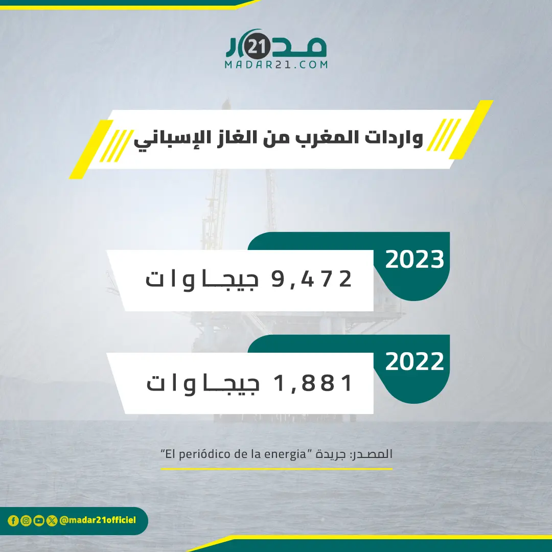 واردات المغرب من الغاز الإسباني