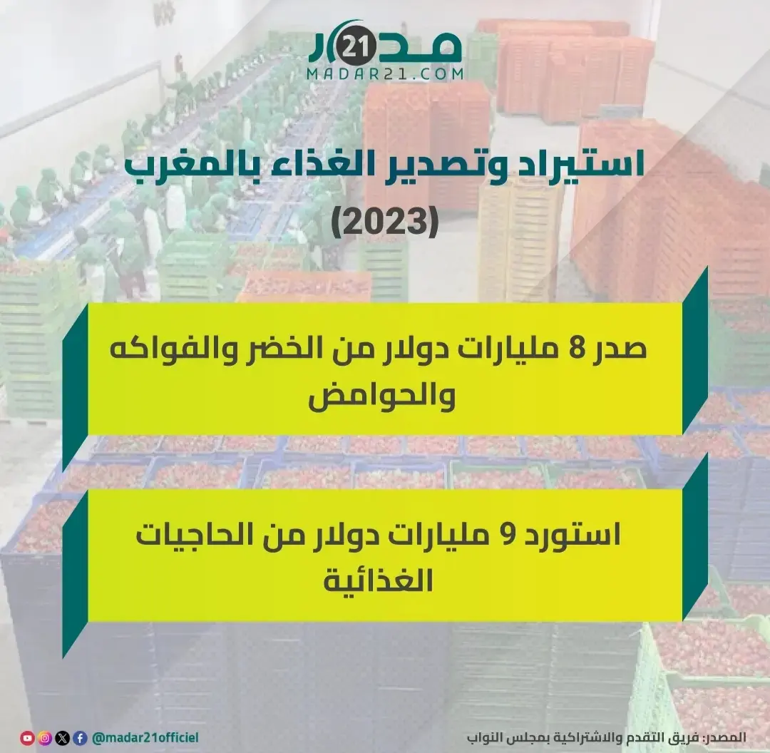 استيراد و تصدير الغذاء بالمغرب