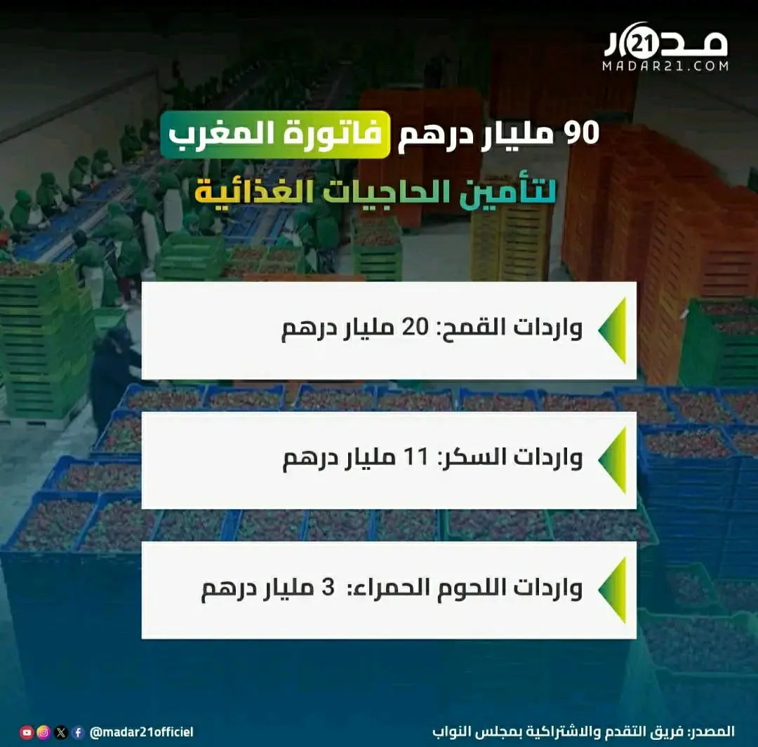 فاتورة المغرب لتأمين الحاجيات الغذائية