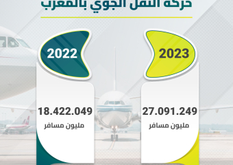 مقارنة حركة النقل الجوي بالمغرب بين سنة 2022 و2023