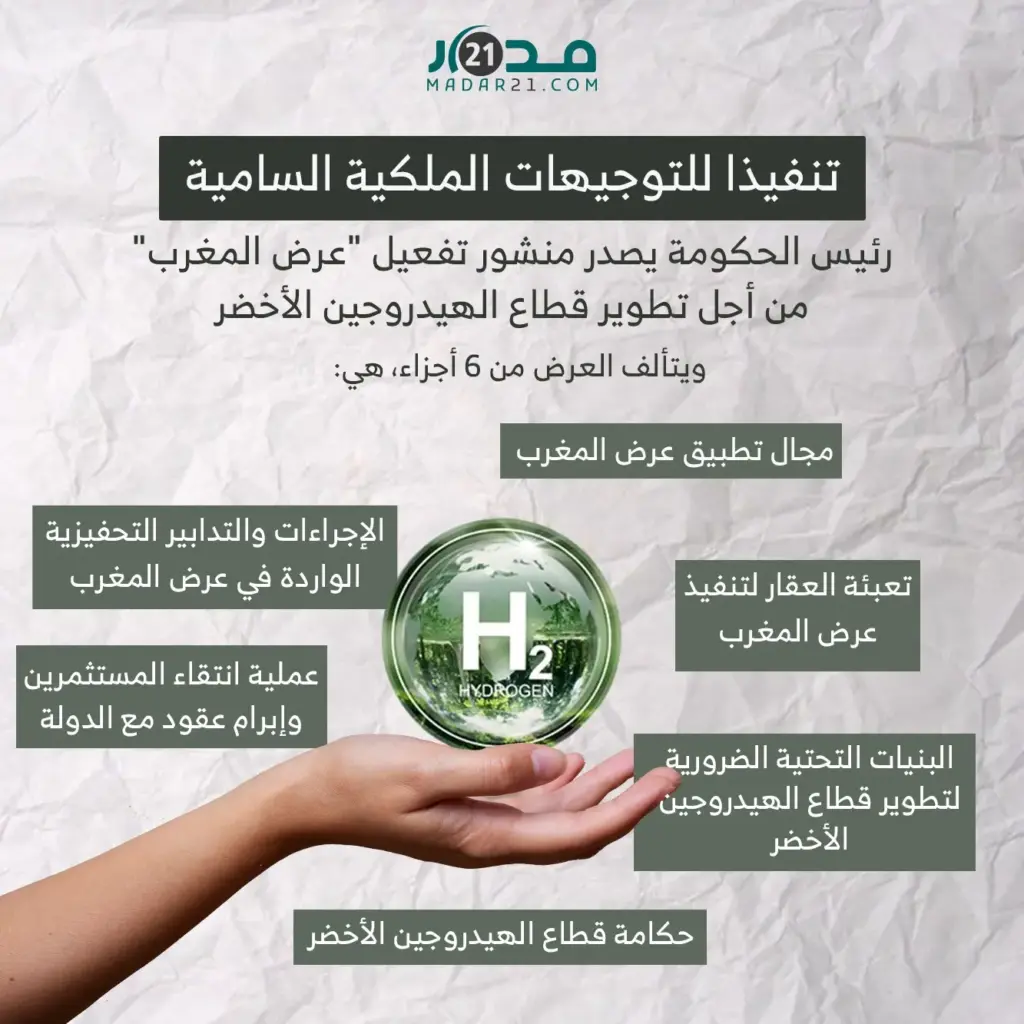 رئيس الحكومة يصدر منشور تفعيل “عرض المغرب” من أجل تطوير قطاع الهيدروجين الأخضر