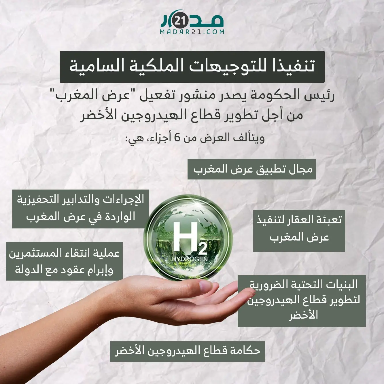 رئيس الحكومة يصدر منشور تفعيل “عرض المغرب” من أجل تطوير قطاع الهيدروجين الأخضر