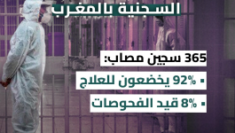 عدد المصابين بـ”السيدا” داخل المؤسسات السجنية بالمغرب