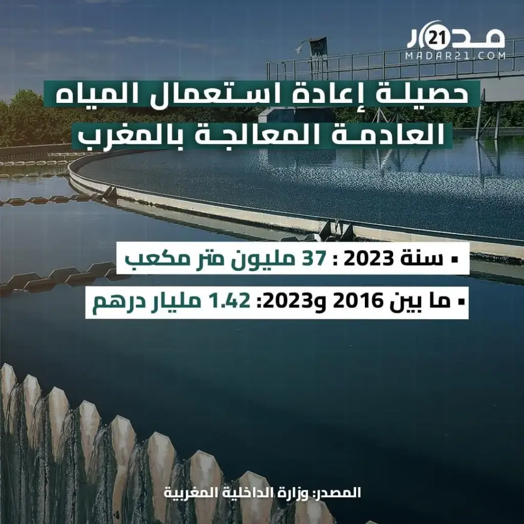 حصيلة إعادة استعمال المياه العادمة المعالجة بالمغرب