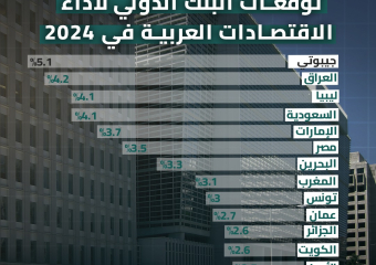 توقعات البنك الدولي لأداء الاقتصادات العربية في 2024