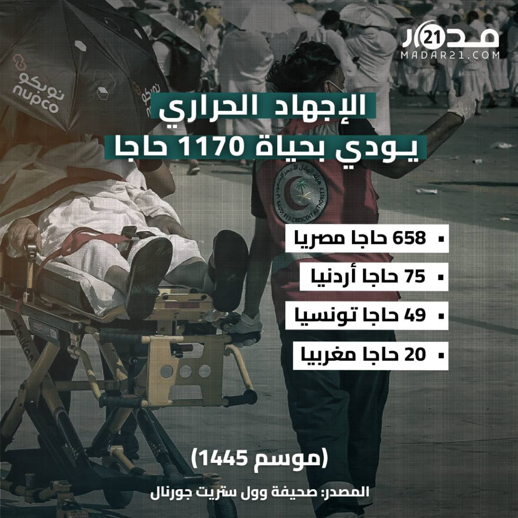 الإجهاد الحراري يودي بحيـاة 1170 حاجا (موسم 1445)