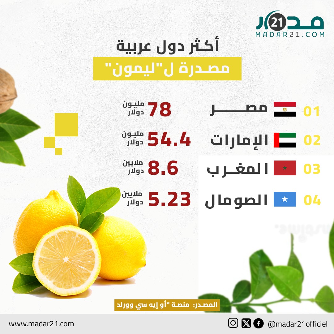 أكثر دول عربية مصدرة “لليمون”