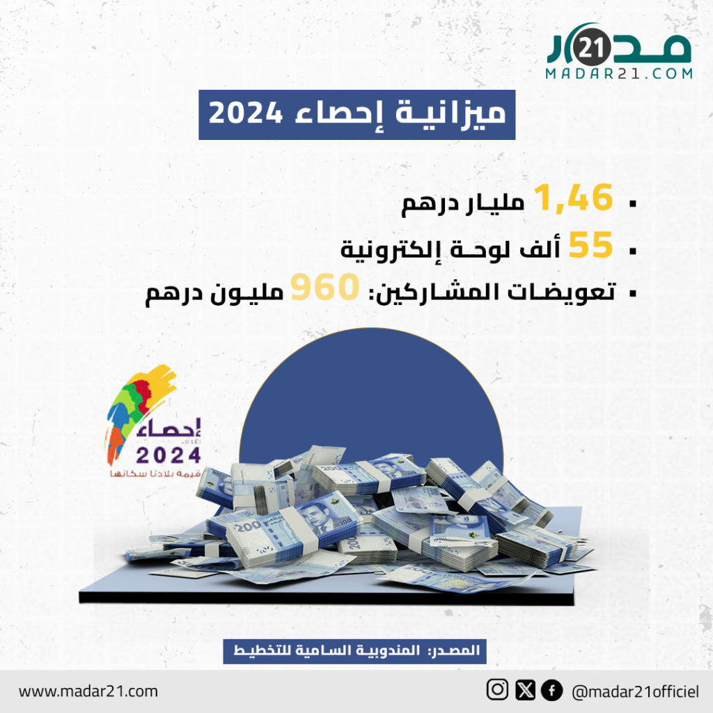 ميزانية إحصاء 2024