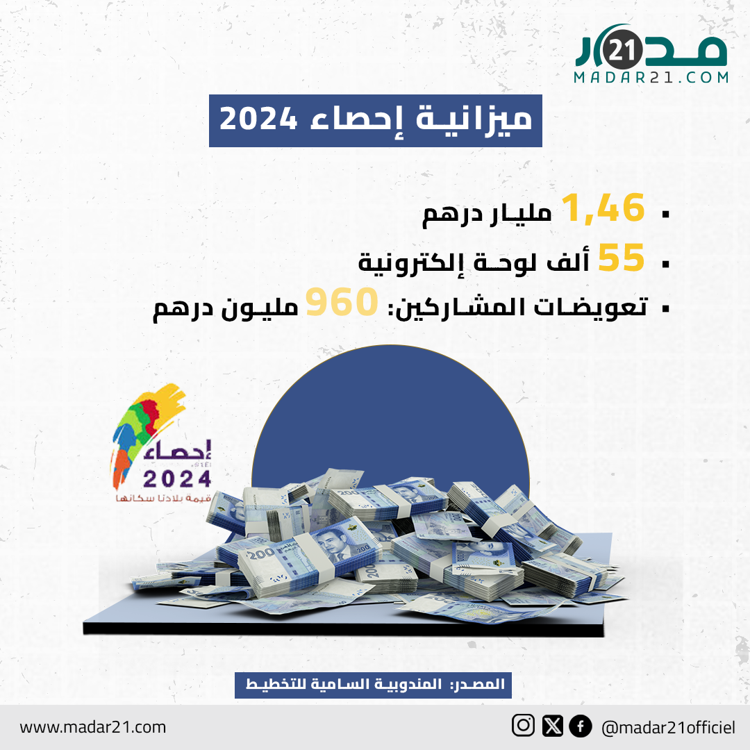 ميزانية إحصاء 2024