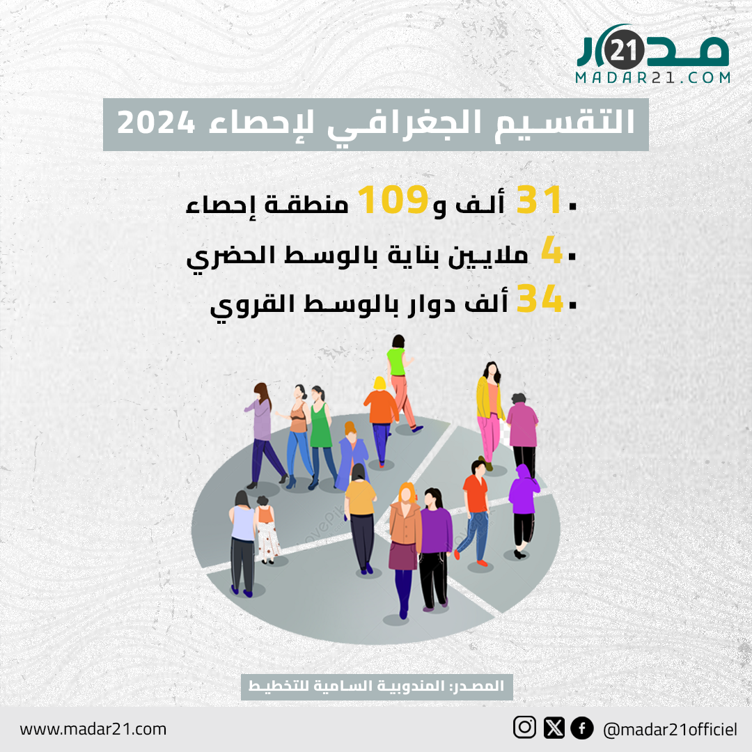 التقسيم الجغرافي لإحصاء 2024