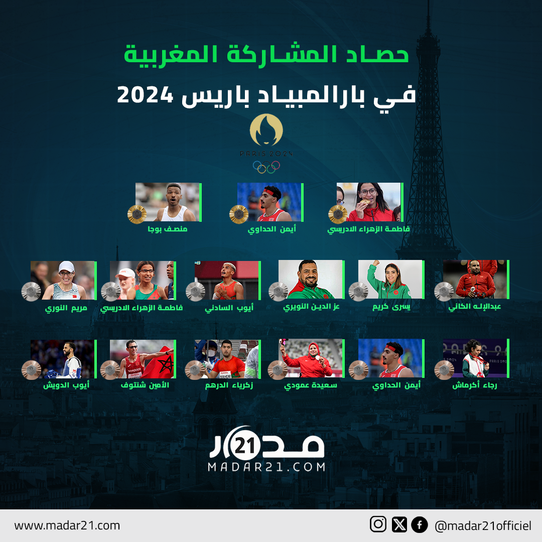 حصاد المشاركة المغربية في بارالمبياد باريس 2024