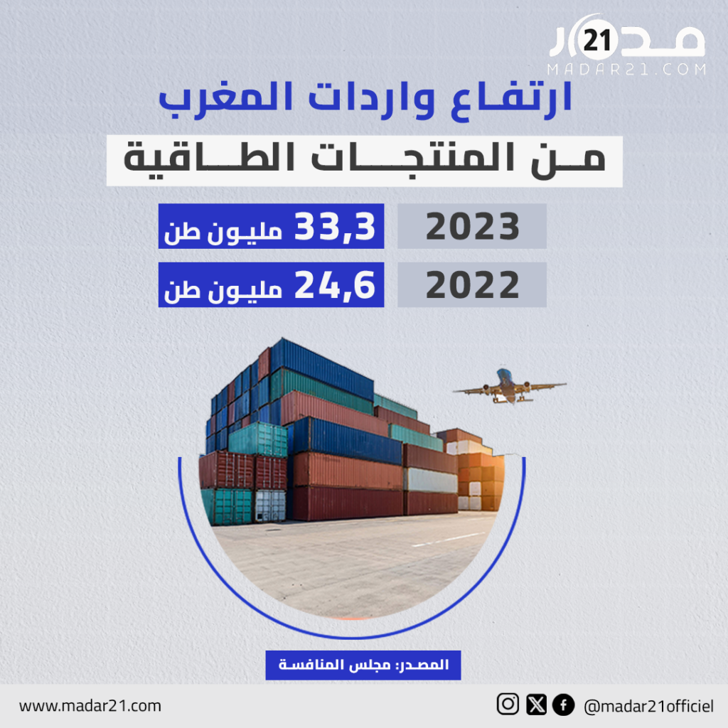 ارتفاع واردات المغرب من المنتجات الطاقية