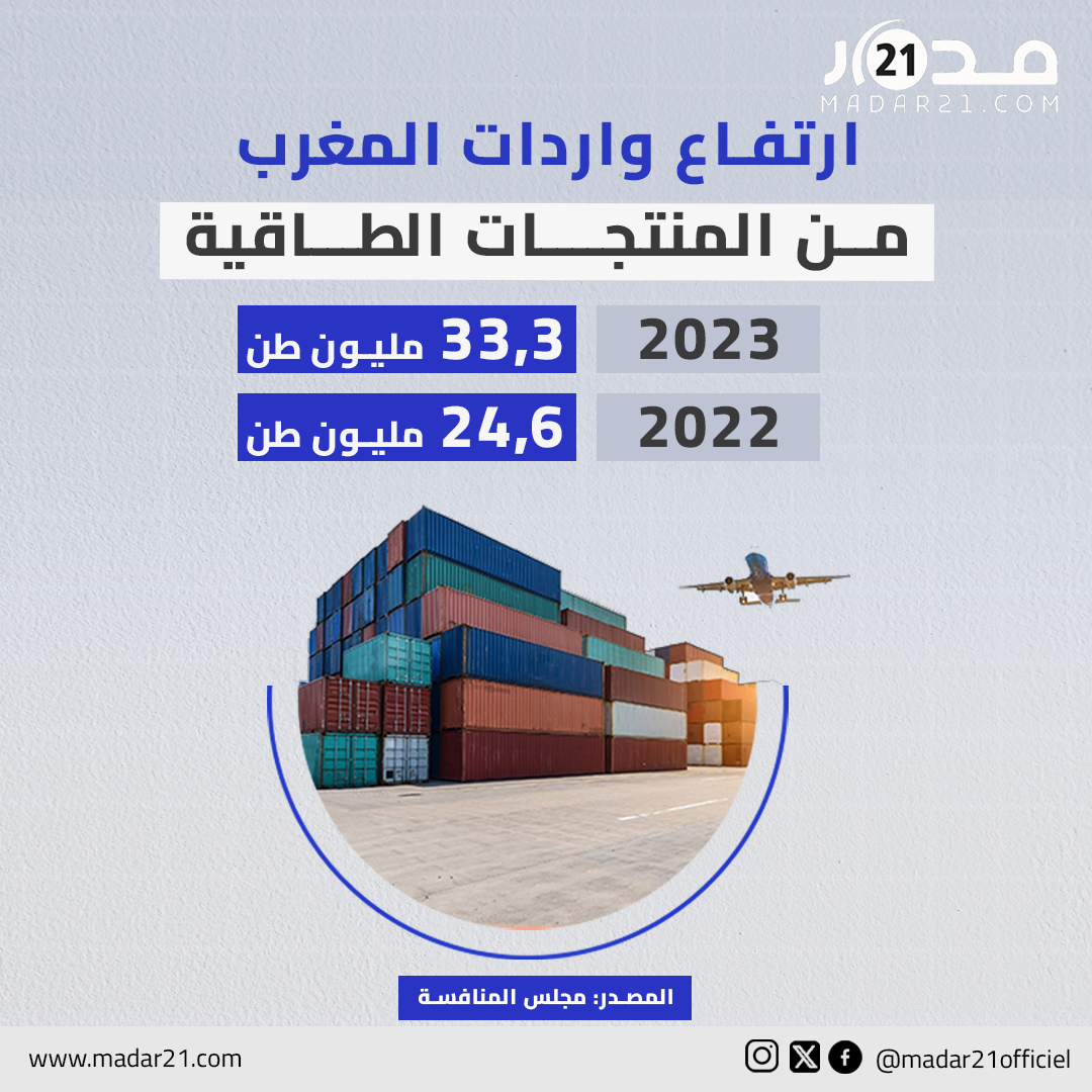 ارتفاع واردات المغرب من المنتجات الطاقية