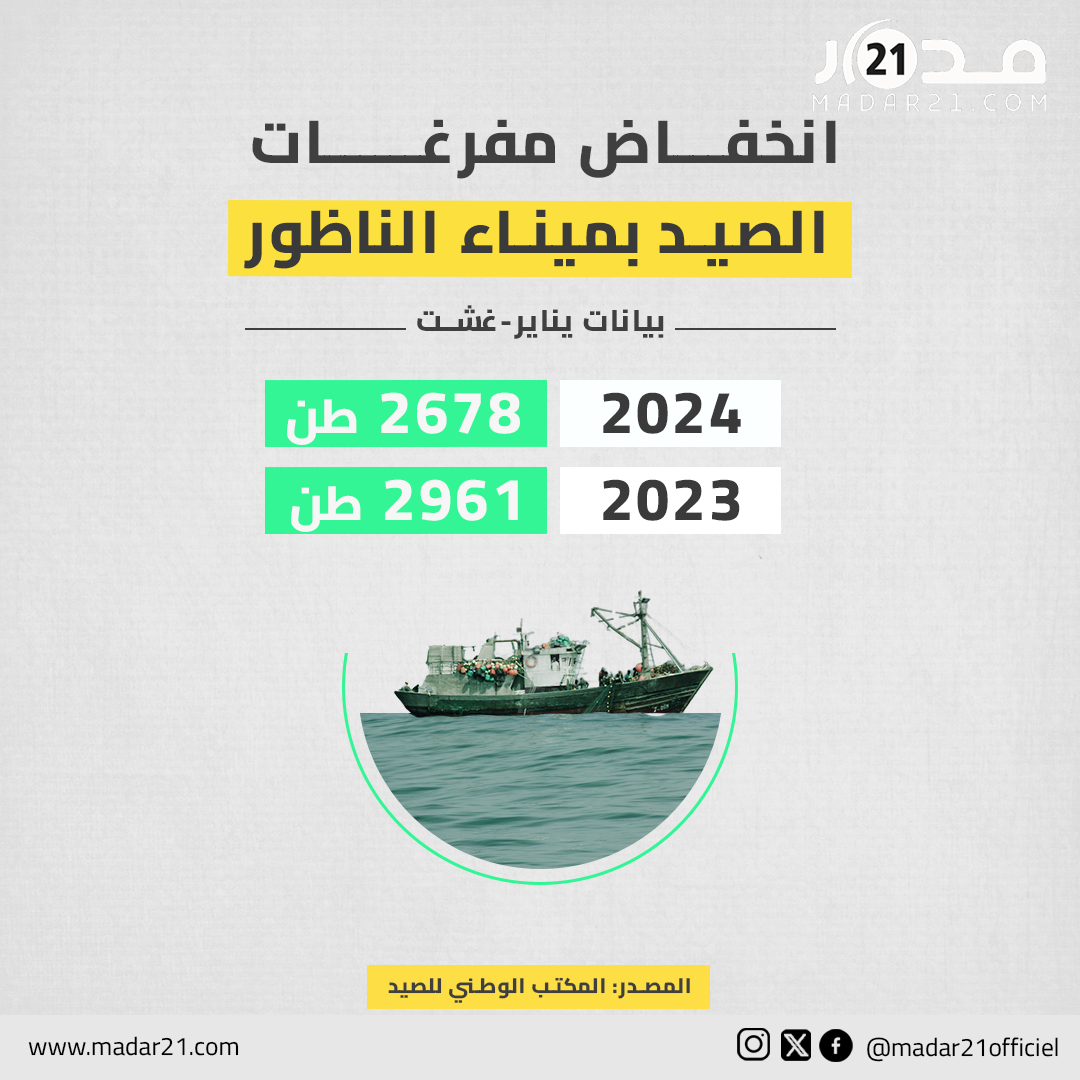 انخفاض مفرغات الصيد بميناء الناظور