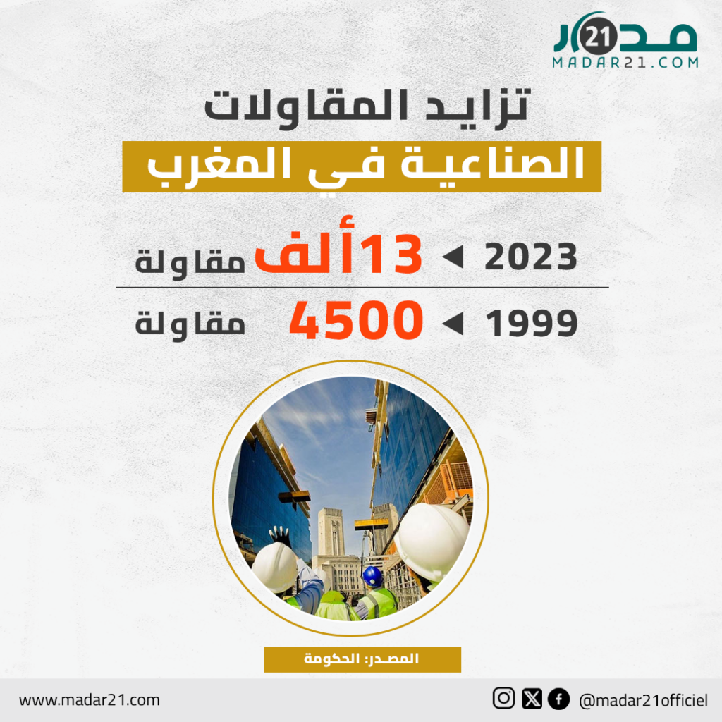 تزايد المقاولات الصناعية في المغرب