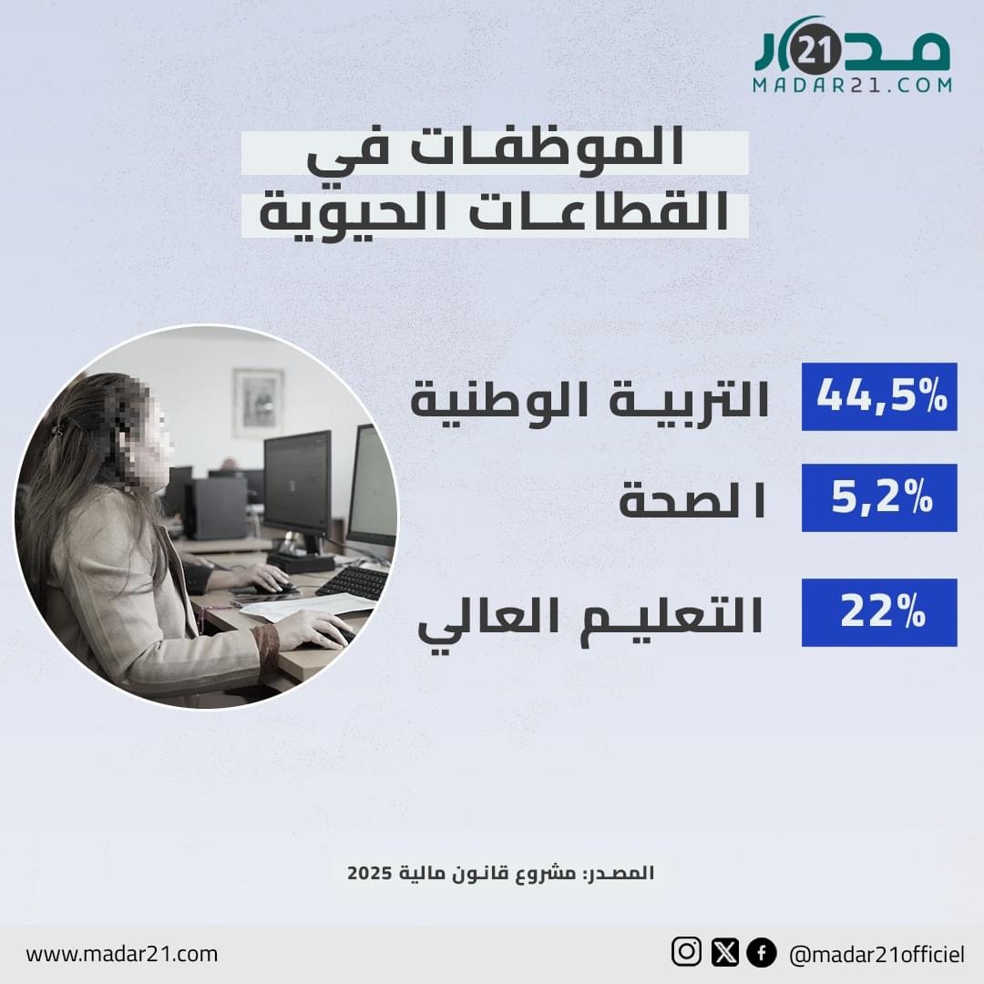 الموظفات في القطاعات الحيوية