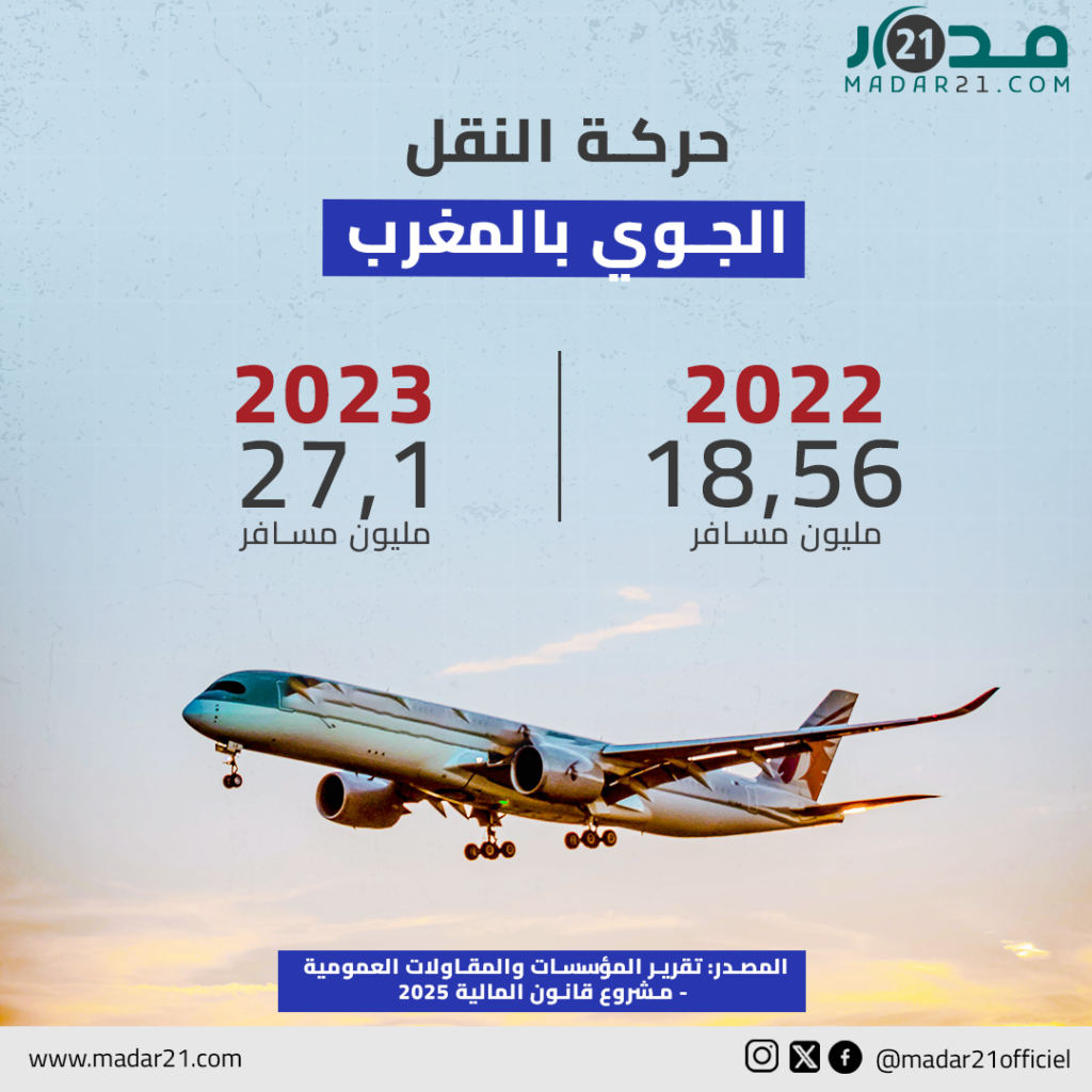 حركة النقل الجوي بالمغرب