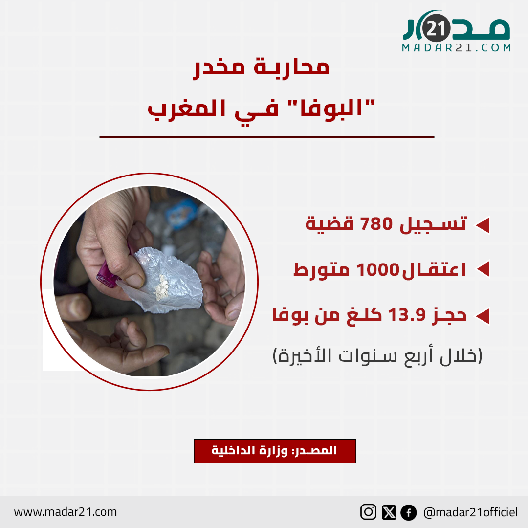محاربة مخدر “البوفا” في المغرب