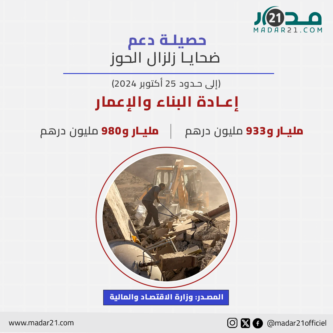 حصيلة دعم ضحايا زلزال الحوز
