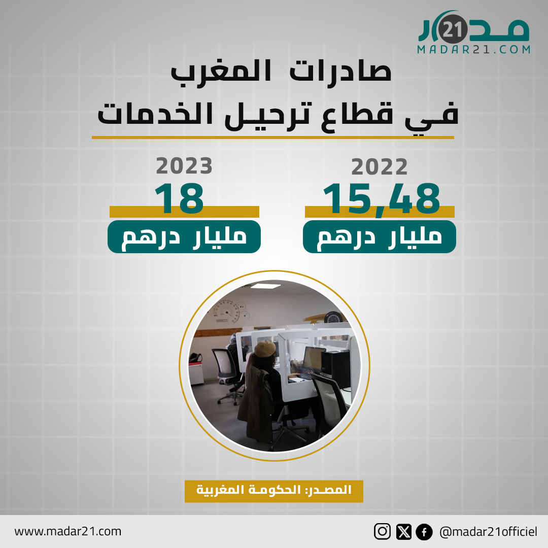 صادرات المغرب في قطاع ترحيل الخدمات