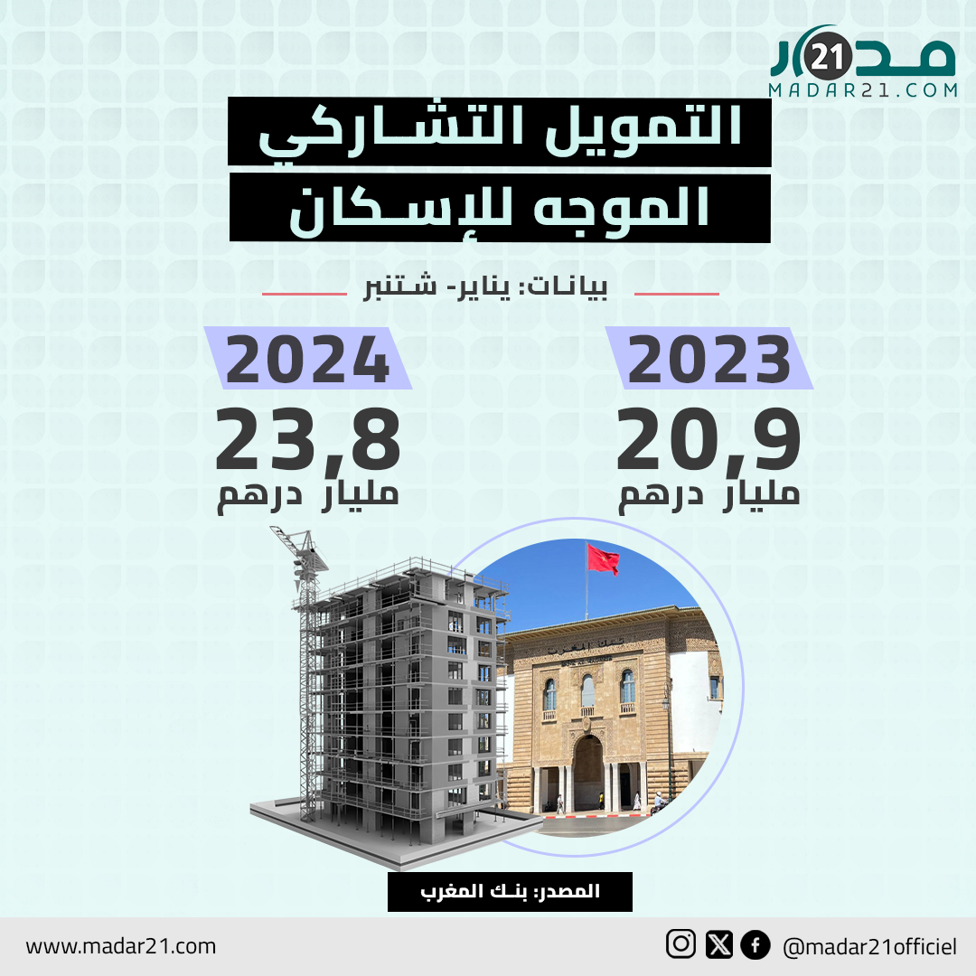 التمويل التشاركي الموجه للإسكان