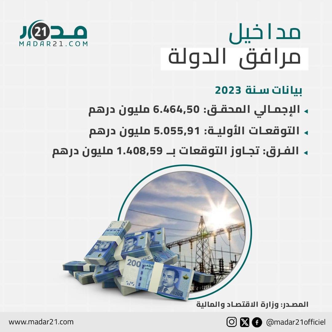 مداخيل مرافق الدولة