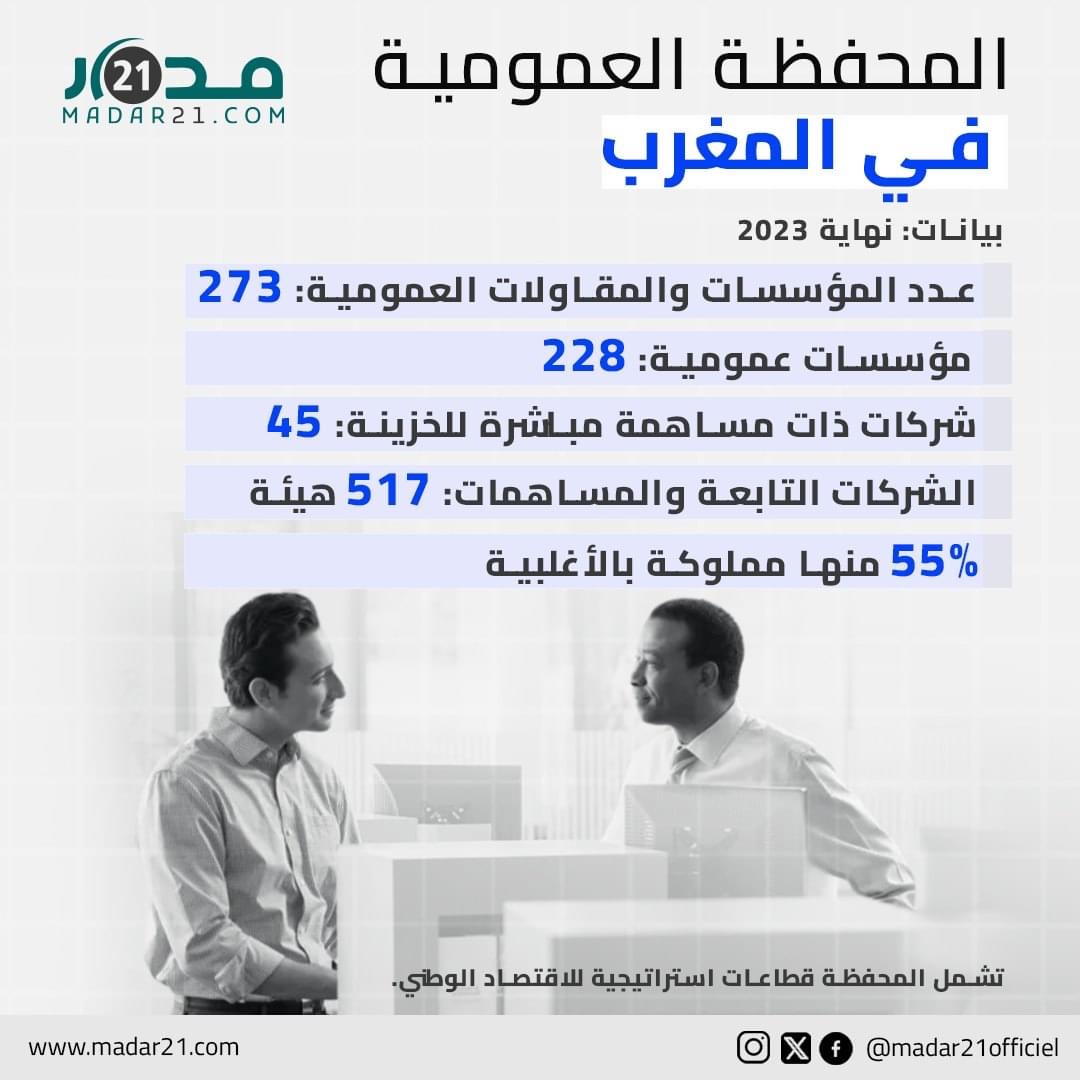 المحفظة العمومية في المغرب