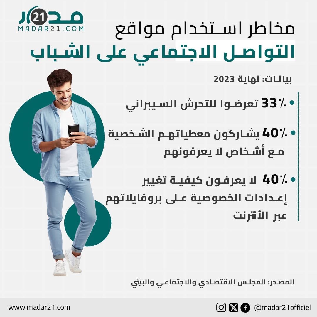 مخاطر استخدام مواقع التواصل الاجتماعي على الشباب