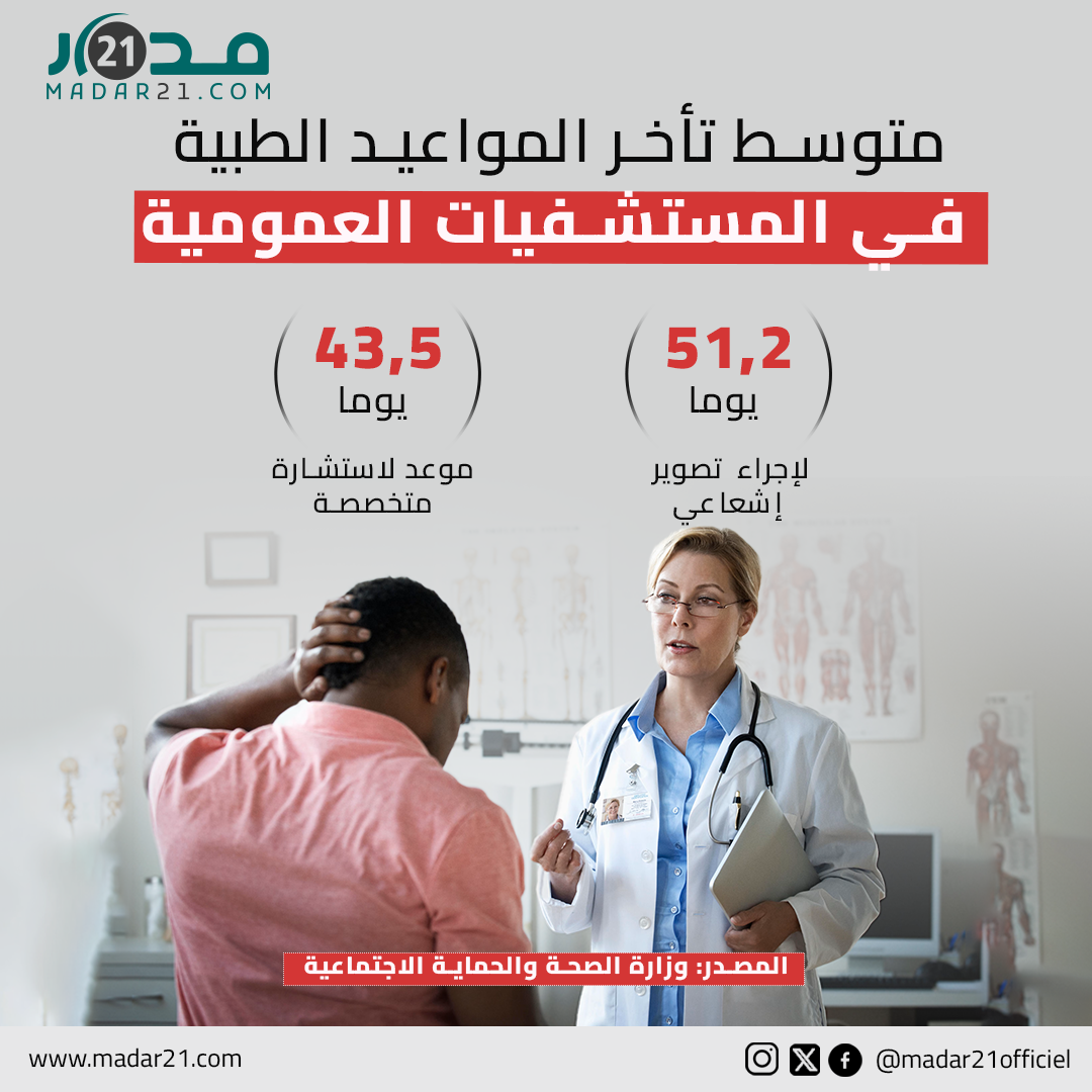 متوسط تأخر المواعيد الطبية في المستشفيات العمومية