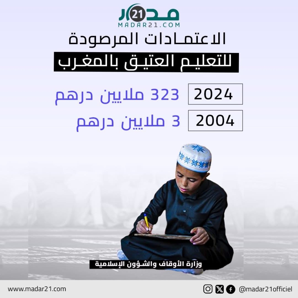 الاعتمادات المرصودة للتعليم العتيق بالمغرب