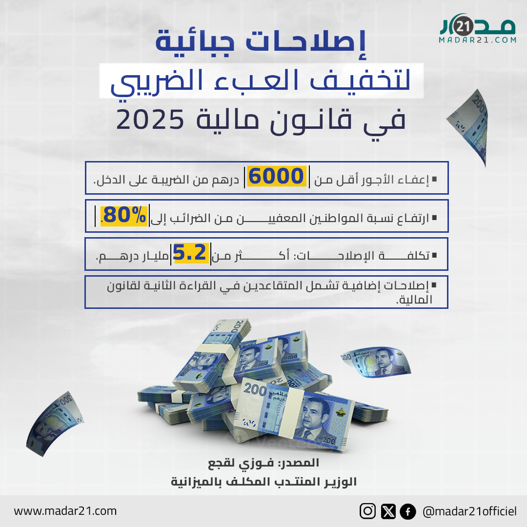 إصلاحات جبائية لتخفيف العبء الضريبي في قانون مالية 2025