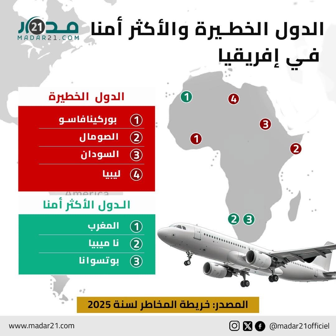 الدول الخـ ـطيرة والأكثر أمنا في إفريقيا