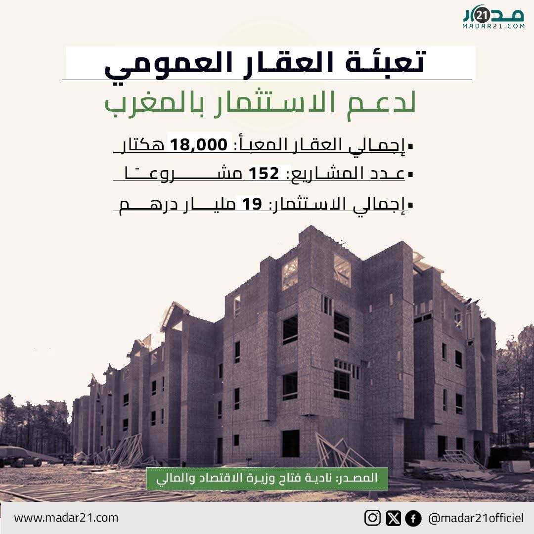 تعبئة العقار العمومي لدعم الاستثمار بالمغرب
