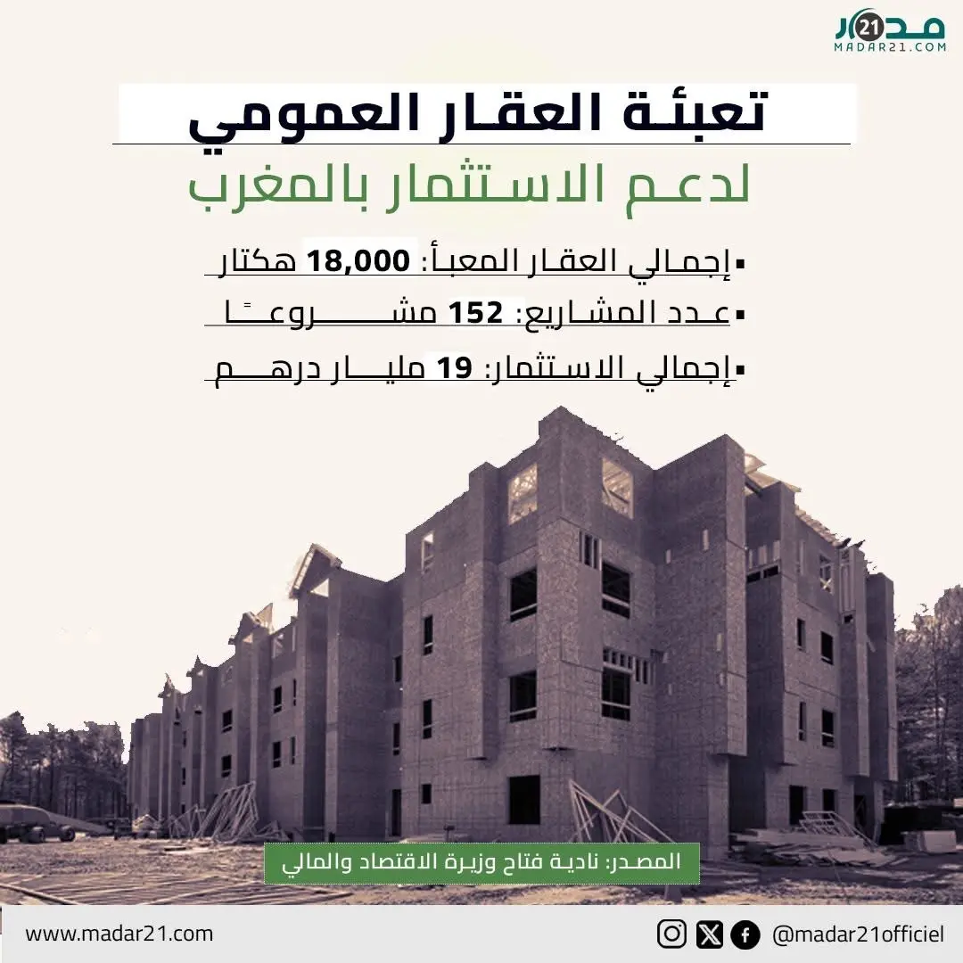 تعبئة العقار العمومي لدعم الاستثمار بالمغرب